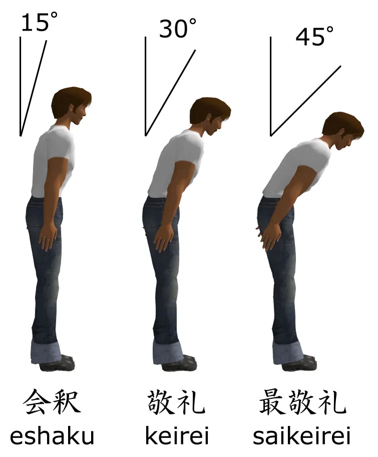 A diagram of Japanese bows at 15, 30 and 45 degrees